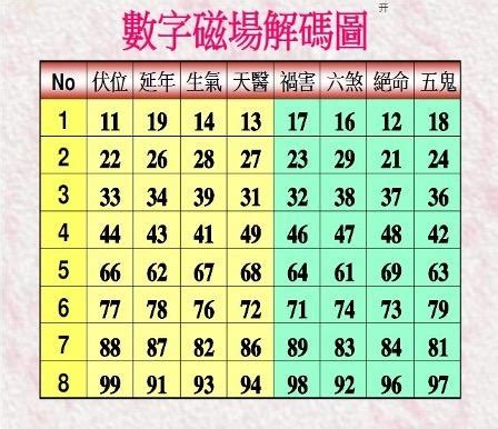 數字易經 絕命